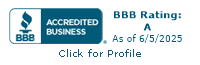 Renewed Homes Construction LLC BBB Business Review